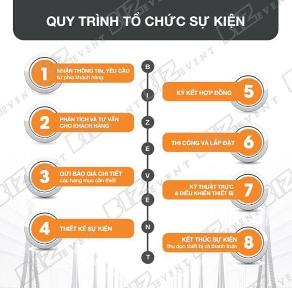 13 Quy Trinh To Chuc Su Kien Khai Truong